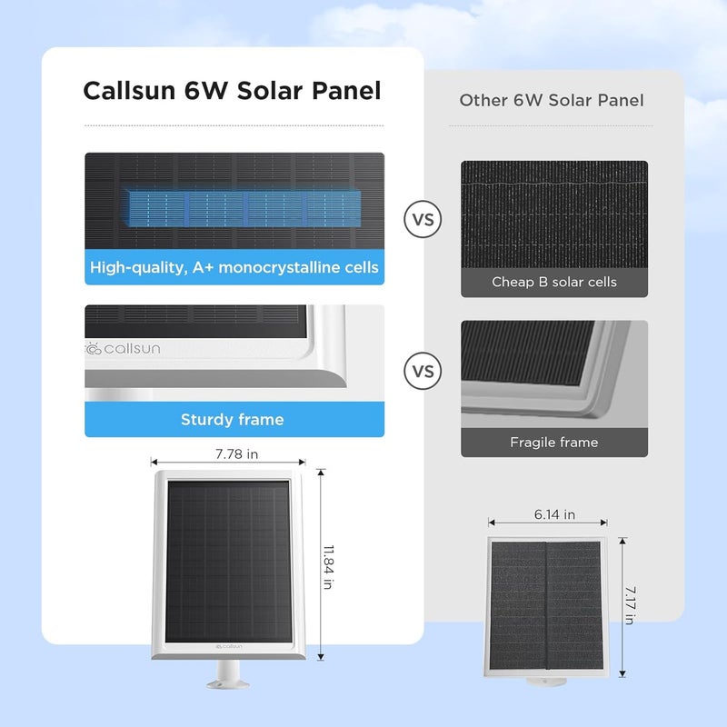 Callsun Solar Panel for Ring Camera – Compatible with Ring Stick Up Cam Battery/Pro & Spotlight Cam Battery/Plus/Pro, 6W Solar Charger with 13FT Cable, IP68 Waterproof, USB-C & DC 2Pack (White) - Image 3